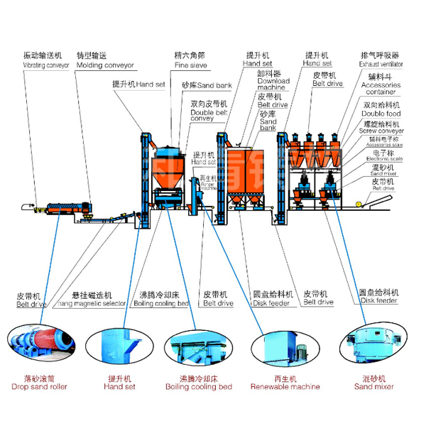 抛丸清理